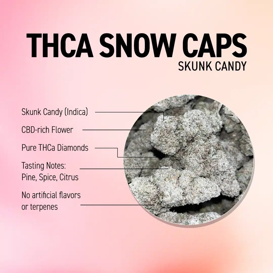 Snowcap Skunk Candy THCA Flower Stats