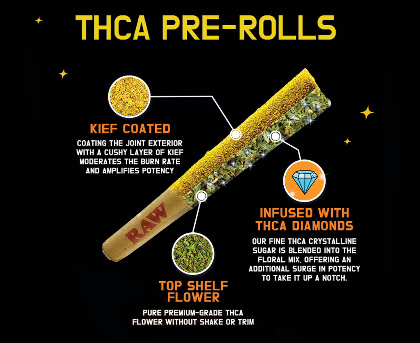 thca prerolls coated with keif infused with thca diamonds